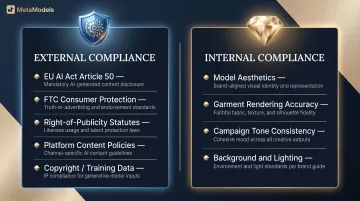 Two-layer luxury AI photography compliance framework external and internal requirements