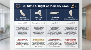US state right-of-publicity AI laws comparison chart California New York Tennessee Illinois