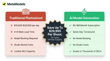 AI model photo generation versus traditional fashion photoshoot cost and timeline comparison