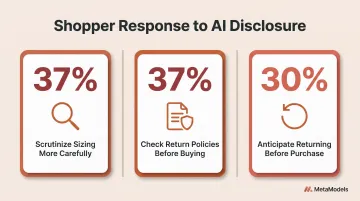 Three shopper trust behaviors triggered by AI fashion imagery disclosure statistics