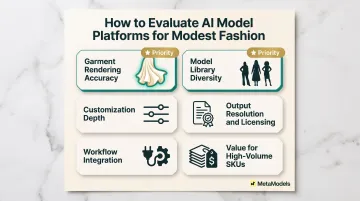 Six evaluation criteria for choosing AI model platform for modest fashion brands