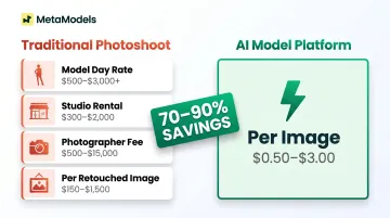 Traditional photoshoot costs versus AI model photography price comparison infographic