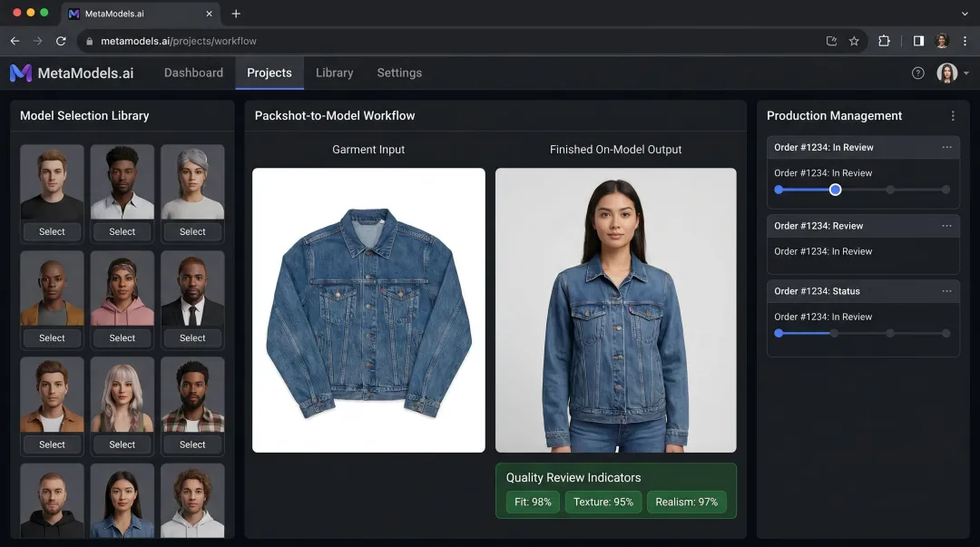 MetaModels.ai platform dashboard showing packshot-to-model conversion and diverse AI model library