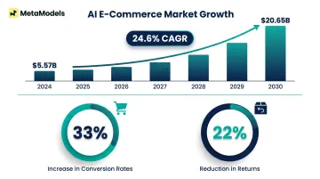 AI virtual try-on market growth statistics and e-commerce conversion impact infographic