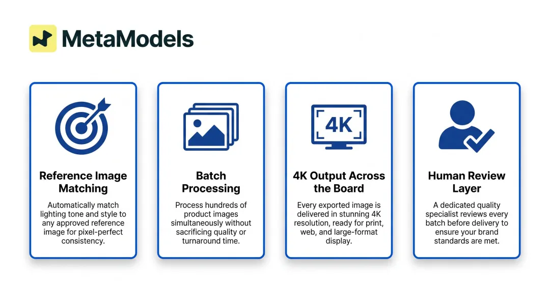 Four key AI model photography platform features for catalog-scale lighting consistency