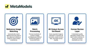 Four key AI model photography platform features for catalog-scale lighting consistency