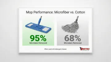 Infographic