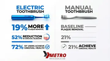 Infographic