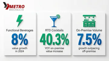 Infographic