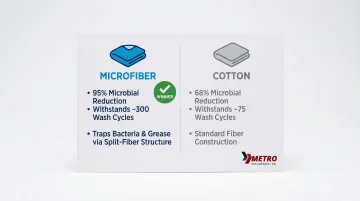 Infographic