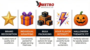 Infographic