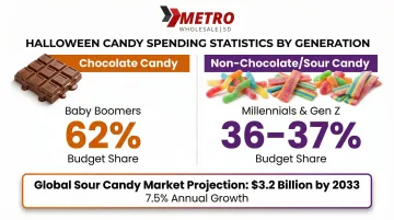 Infographic