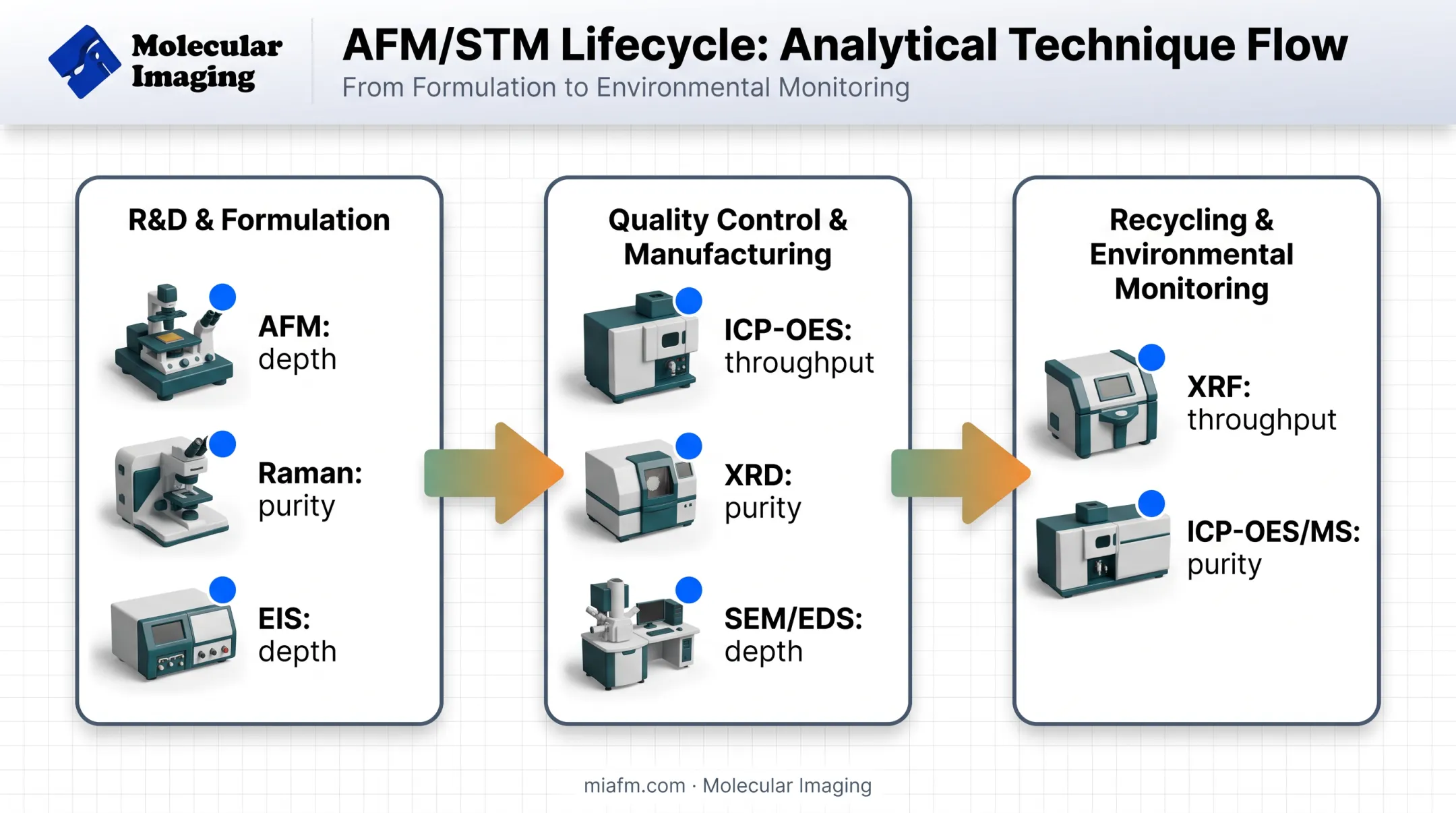 Battery lifecycle stage technique selection guide from R&amp;D to recycling