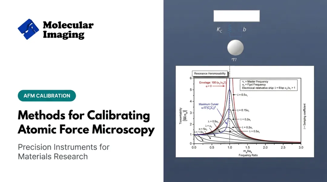 Methods for Calibrating Atomic Force Microscopy