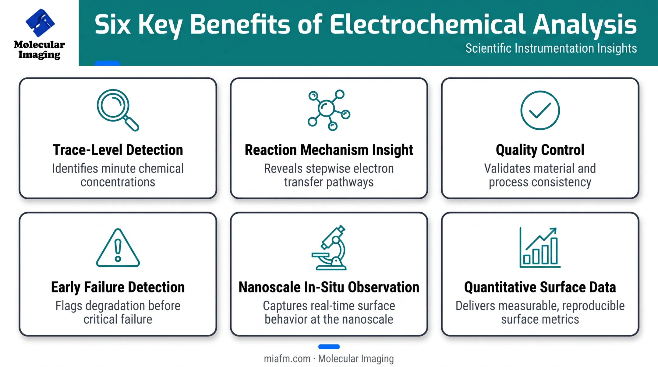 Six key benefits of electrochemical analysis for industry and research