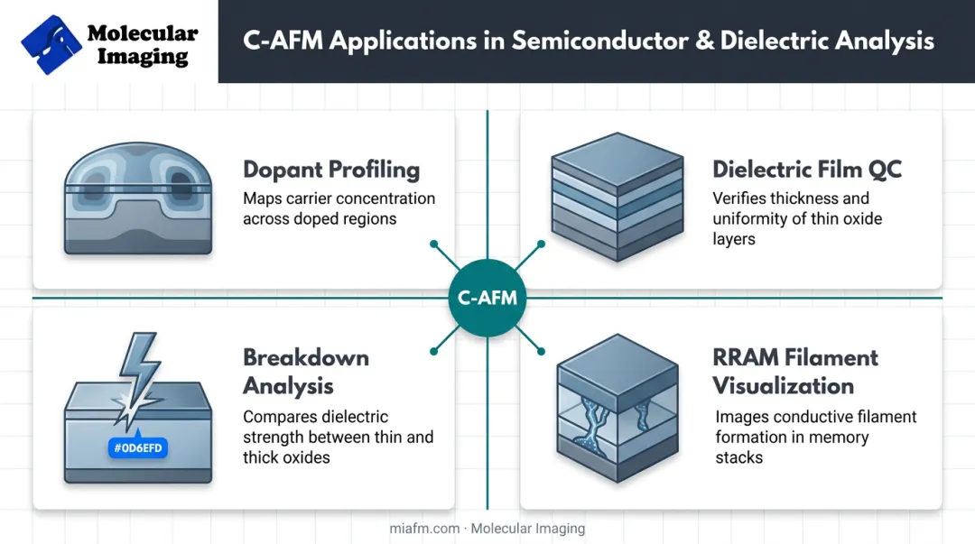 Four key C-AFM semiconductor and dielectric characterization applications overview