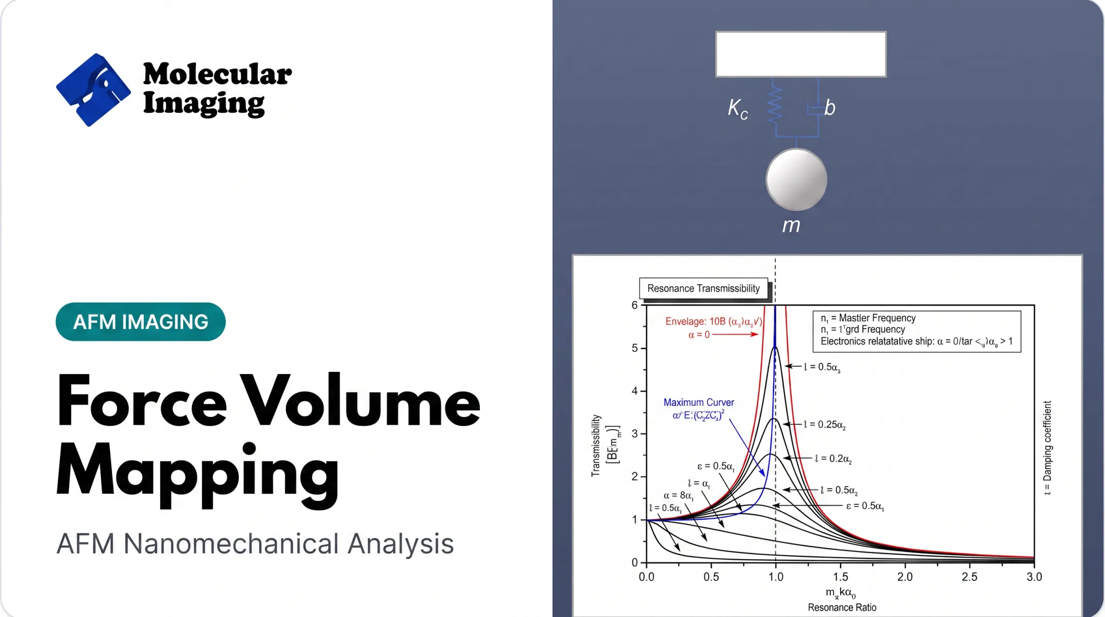 Force Volume Mapping