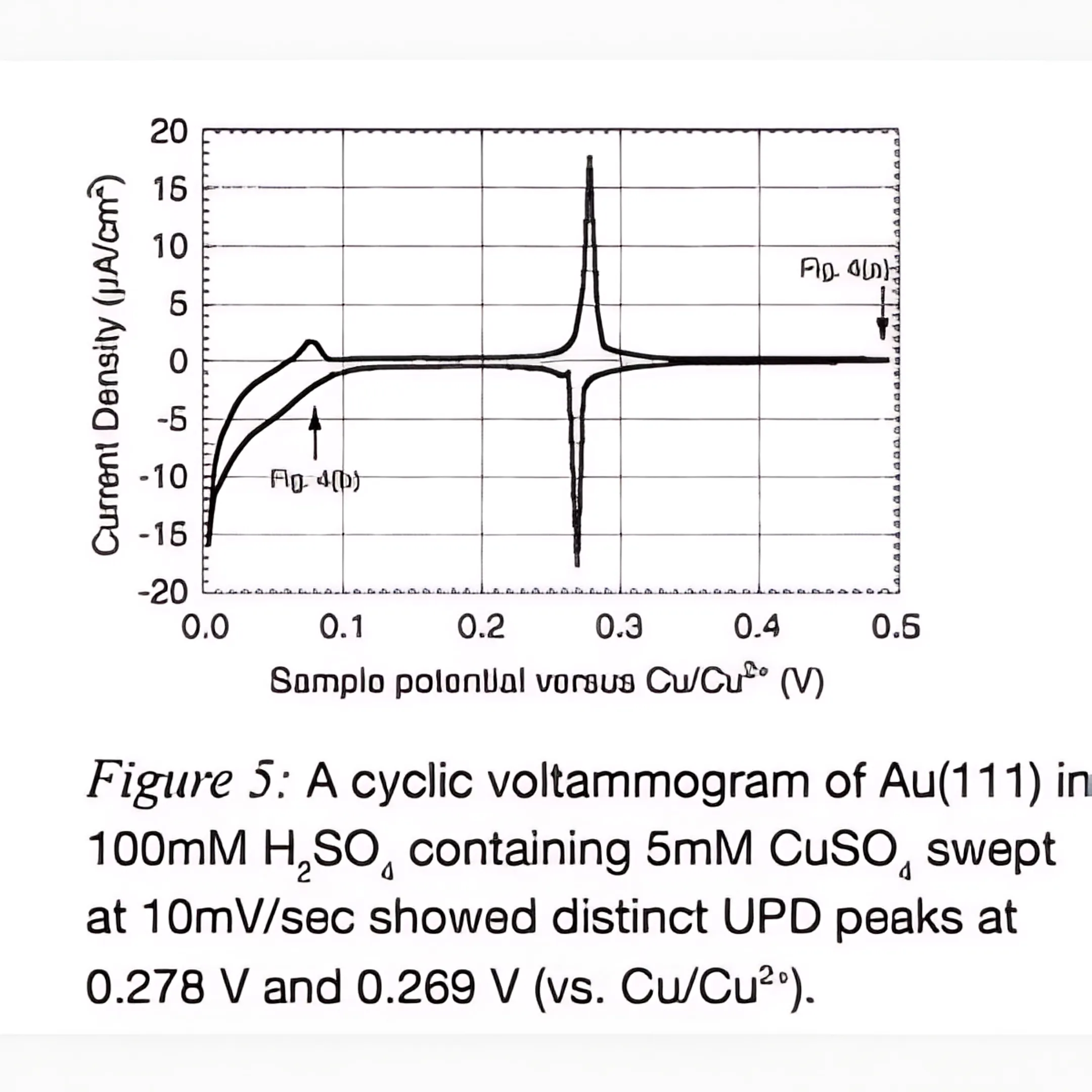 Electrochemical Research