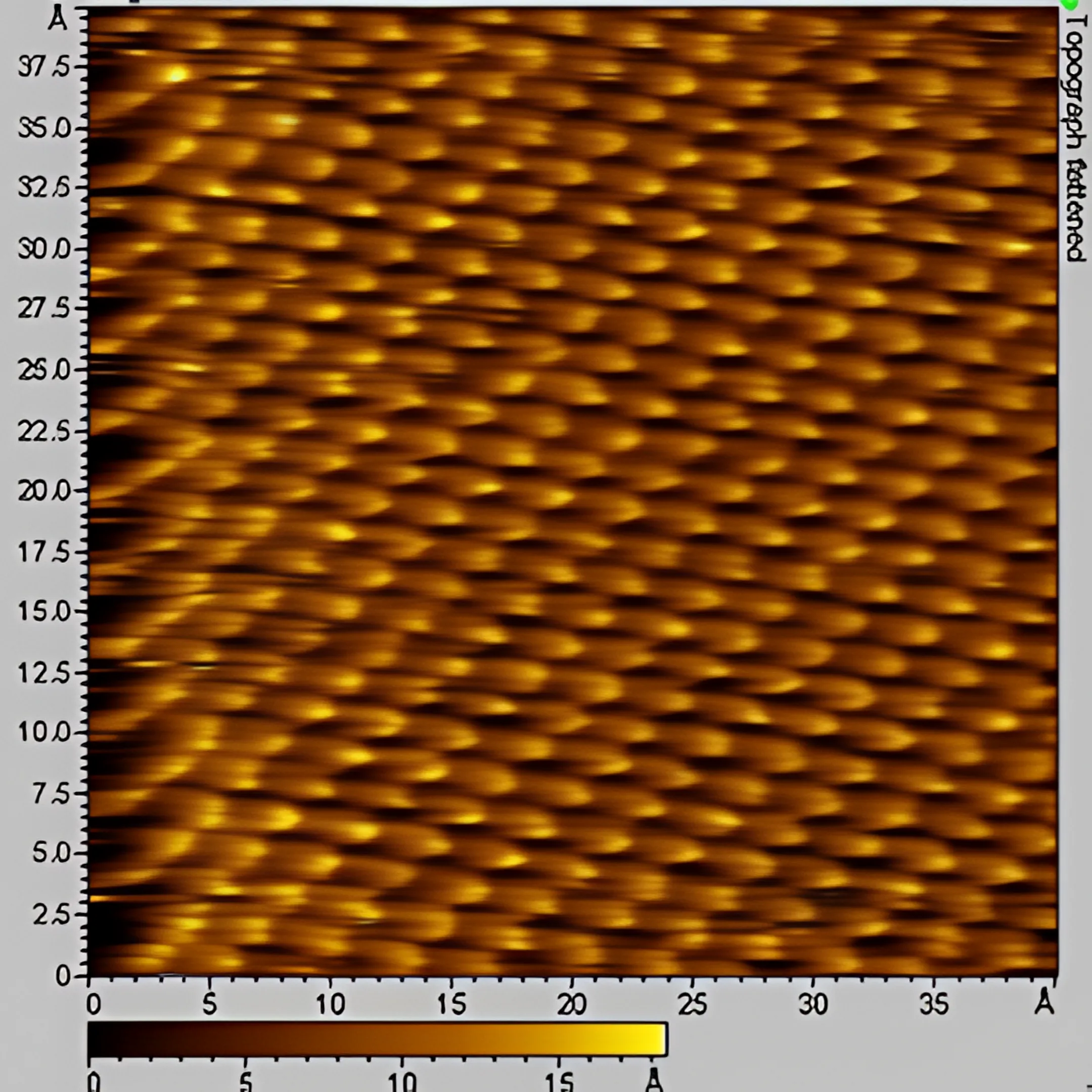 Materials Science & Nanotechnology Research