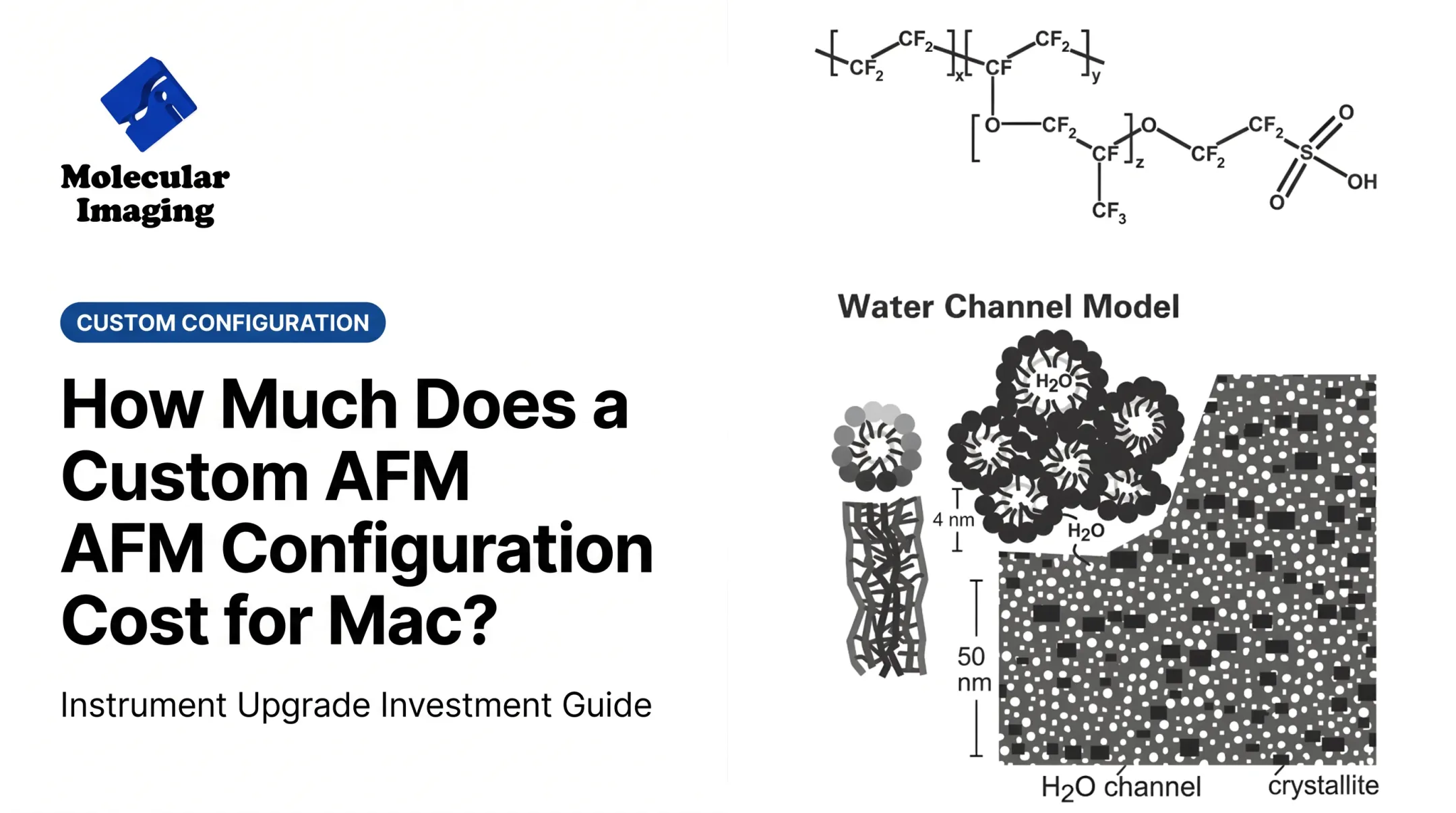 How Much Does a Custom AFM Configuration Cost for Mac?