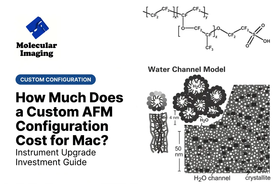 How Much Does a Custom AFM Configuration Cost for Mac?