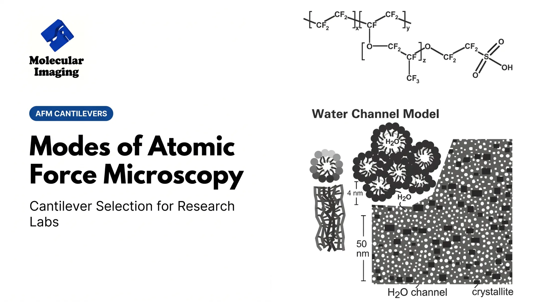 Modes of Atomic Force Microscopy