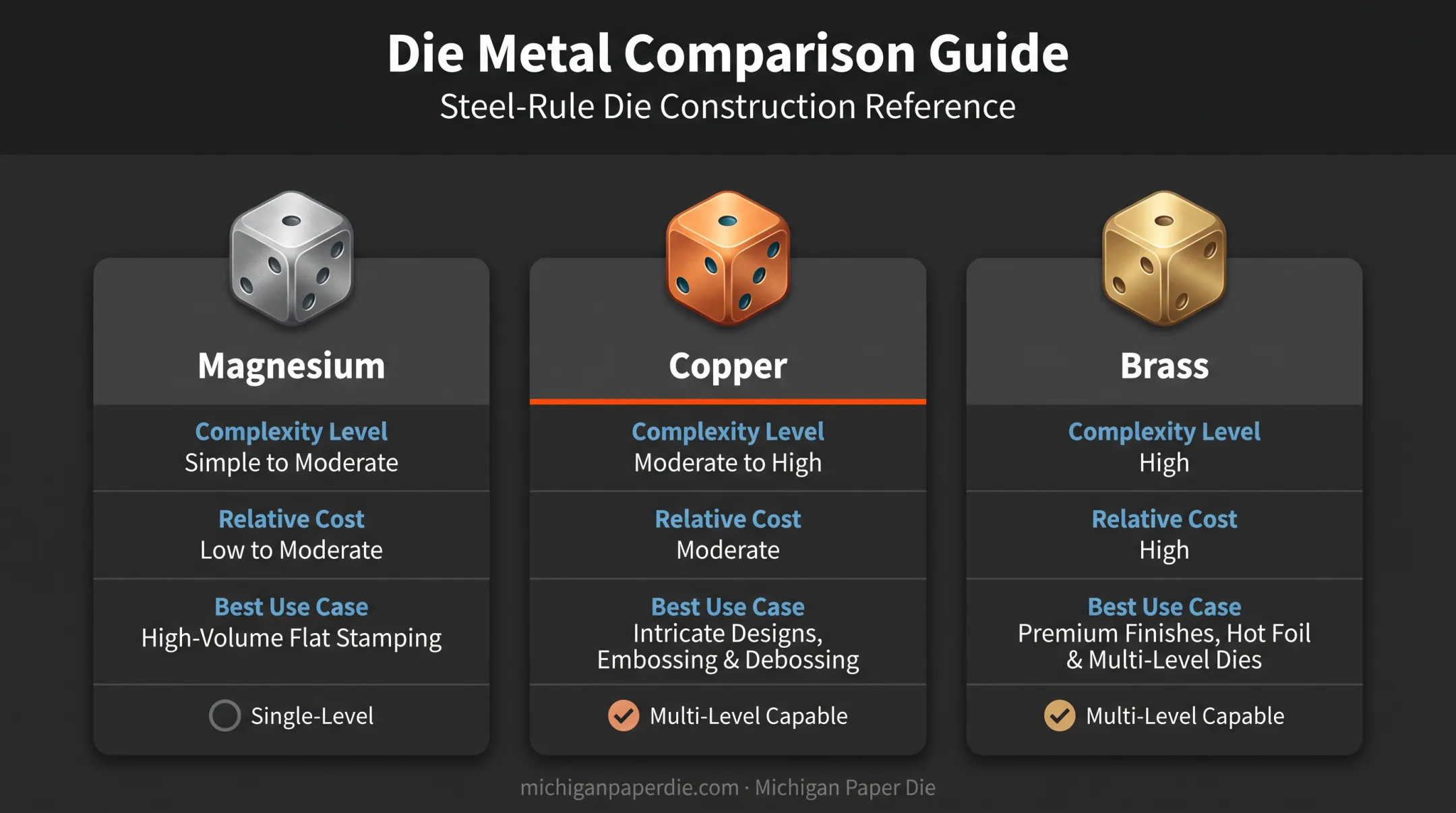 Embossing die metal comparison chart magnesium copper brass wholesale