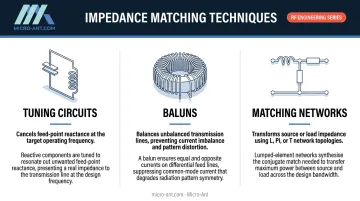 Three RF impedance matching techniques tuning circuits baluns and matching networks compared