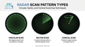 Circular sector and conical radar antenna scanning pattern diagram