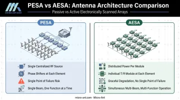 AESA versus PESA phased array radar architecture comparison diagram