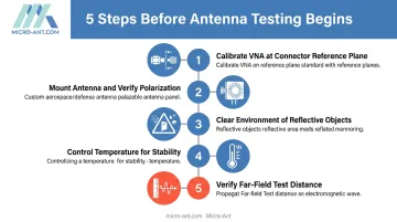 5-step antenna test setup and calibration procedure checklist