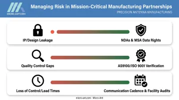 Three key contract manufacturing risks and mitigation strategies comparison