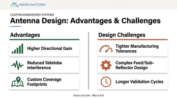 Shaped reflector antenna advantages versus design challenges comparison chart