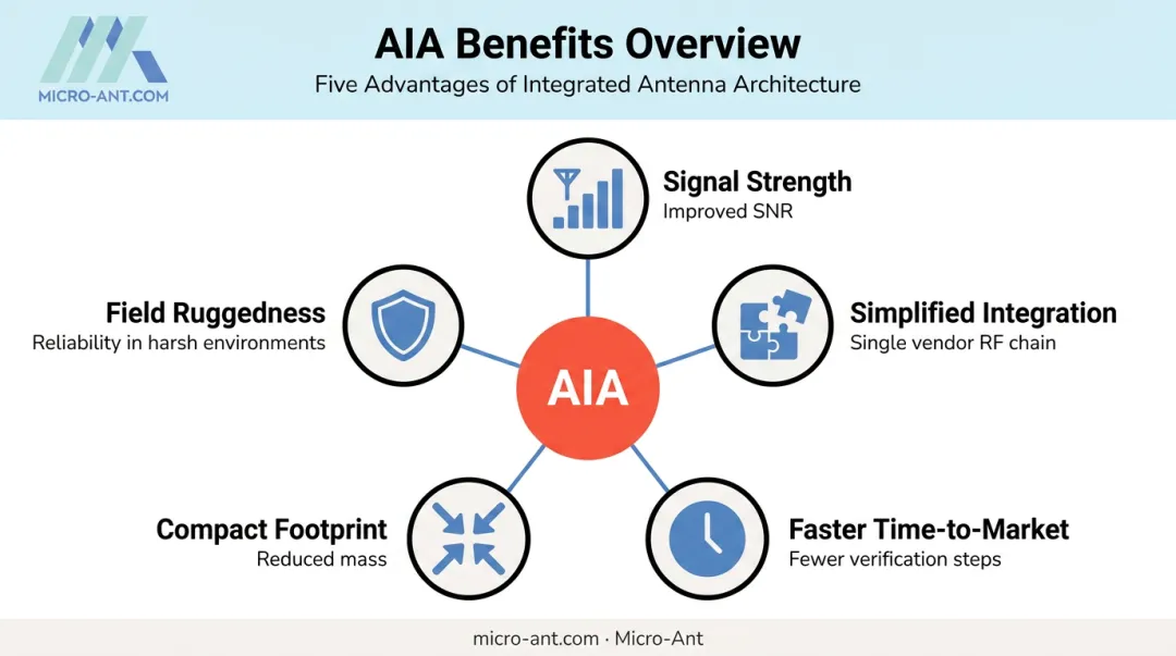 Key benefits of active integrated antennas for defense and SATCOM platforms