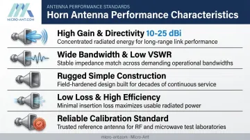 Five performance advantages of horn antennas for defense radar and SATCOM systems