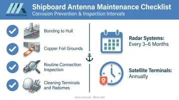 Shipboard antenna grounding and maintenance checklist for corrosion prevention