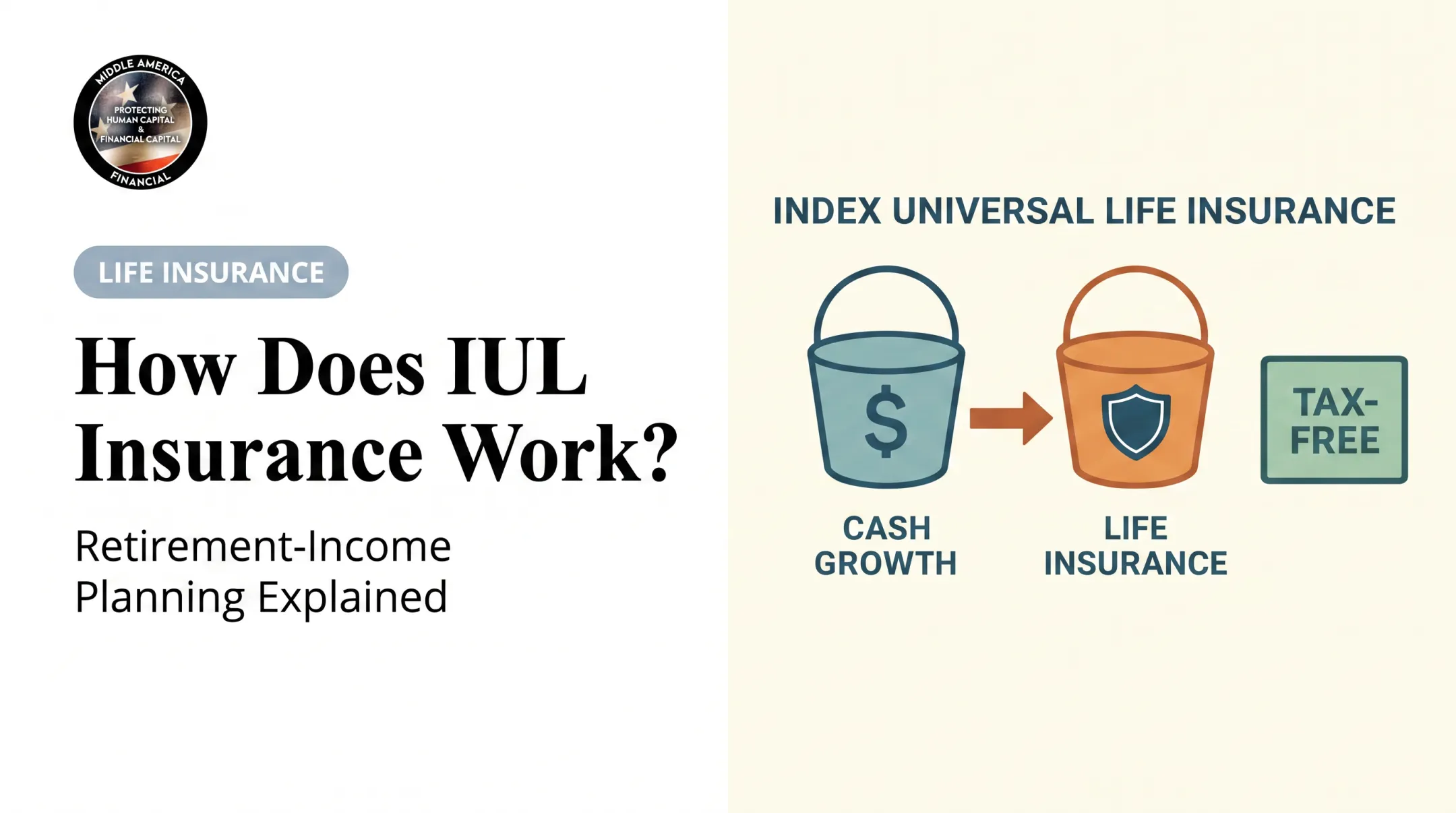How Does IUL Insurance Work?