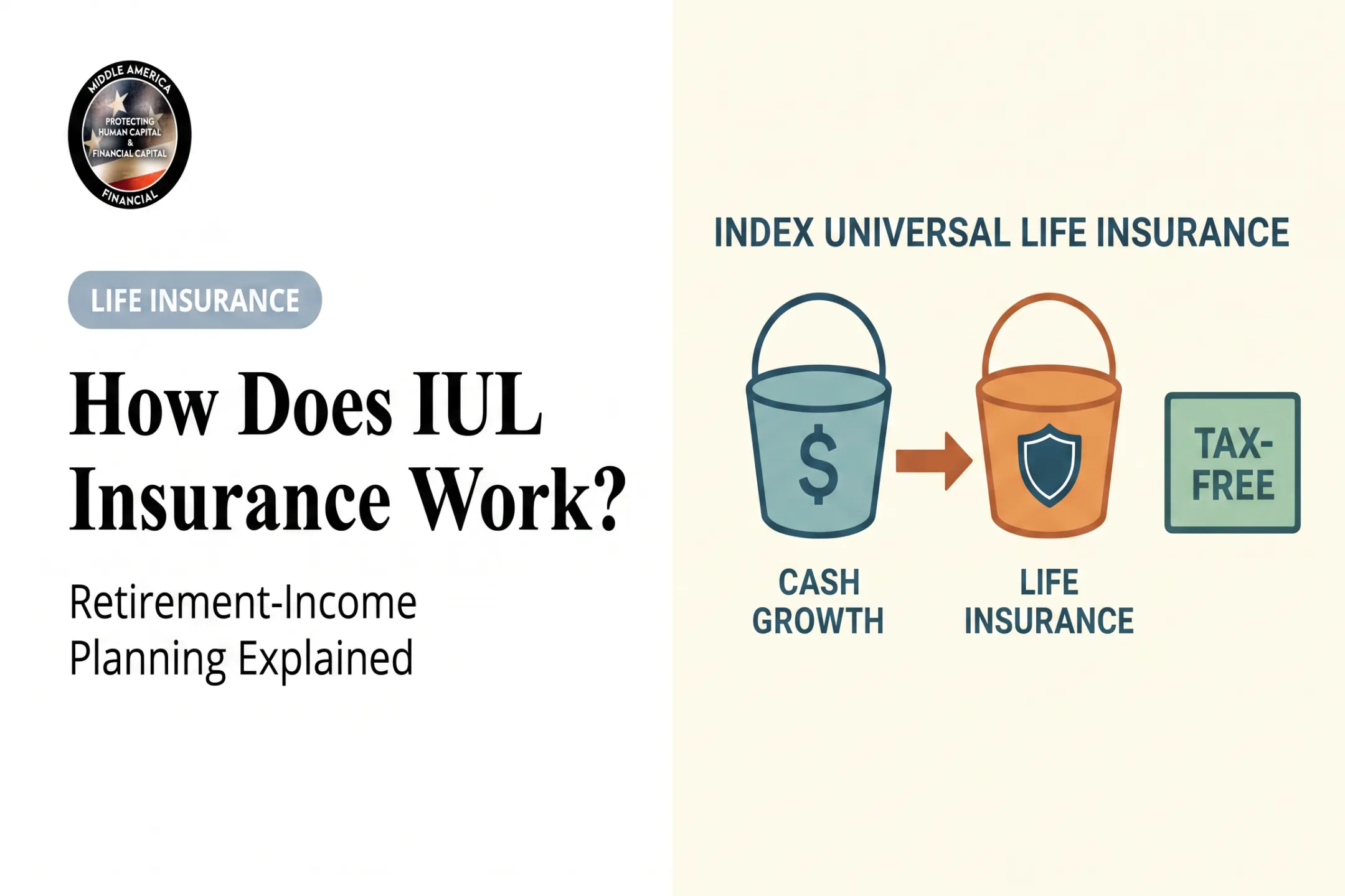 How Does IUL Insurance Work?