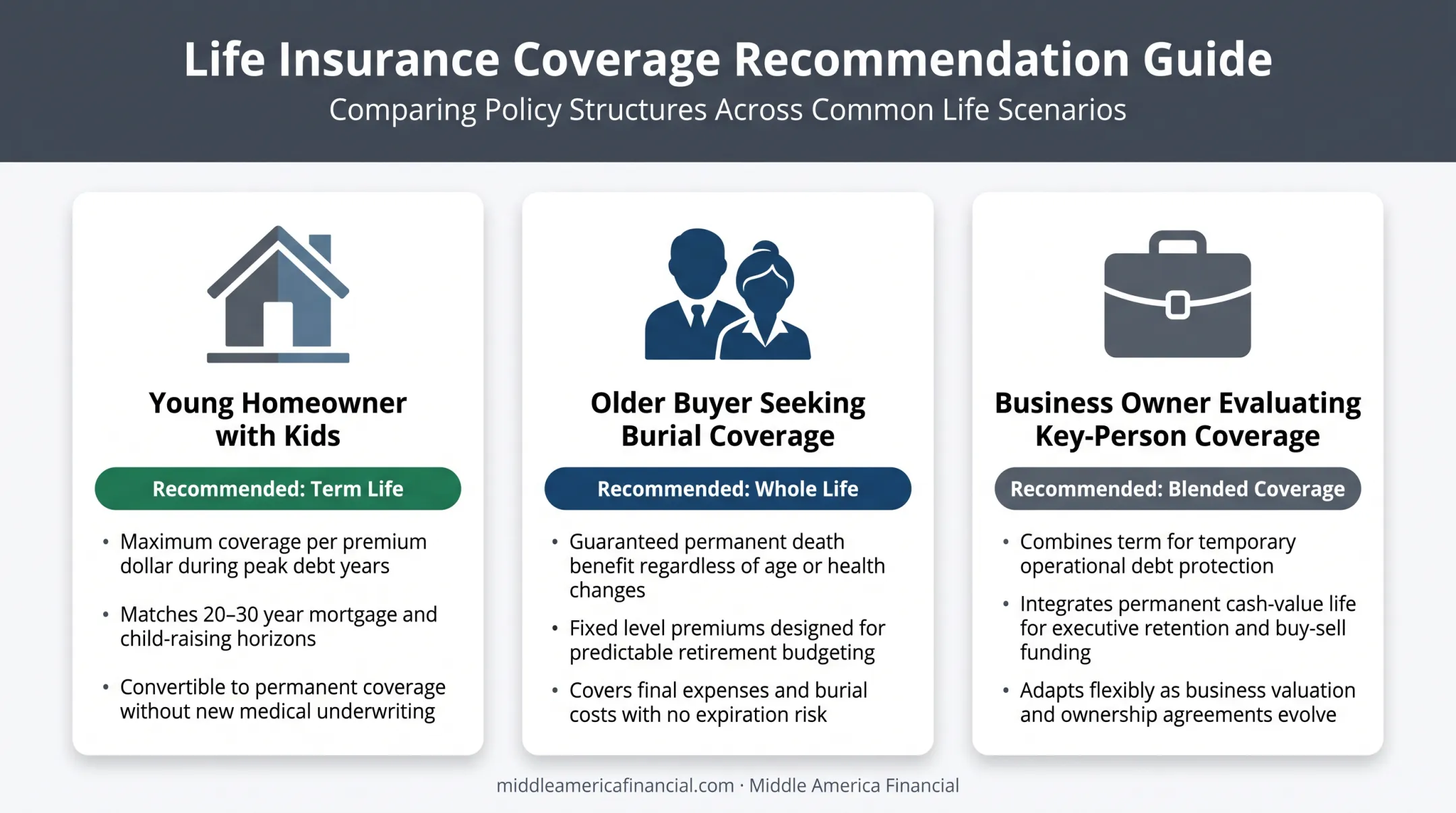 Three real-world scenarios comparing term versus whole life insurance needs