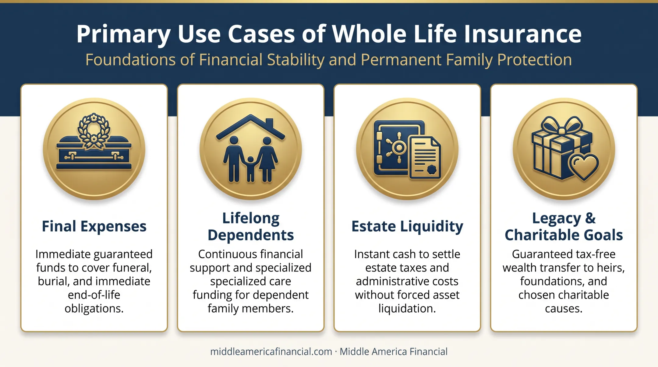 Four key benefits and use cases of whole life insurance coverage