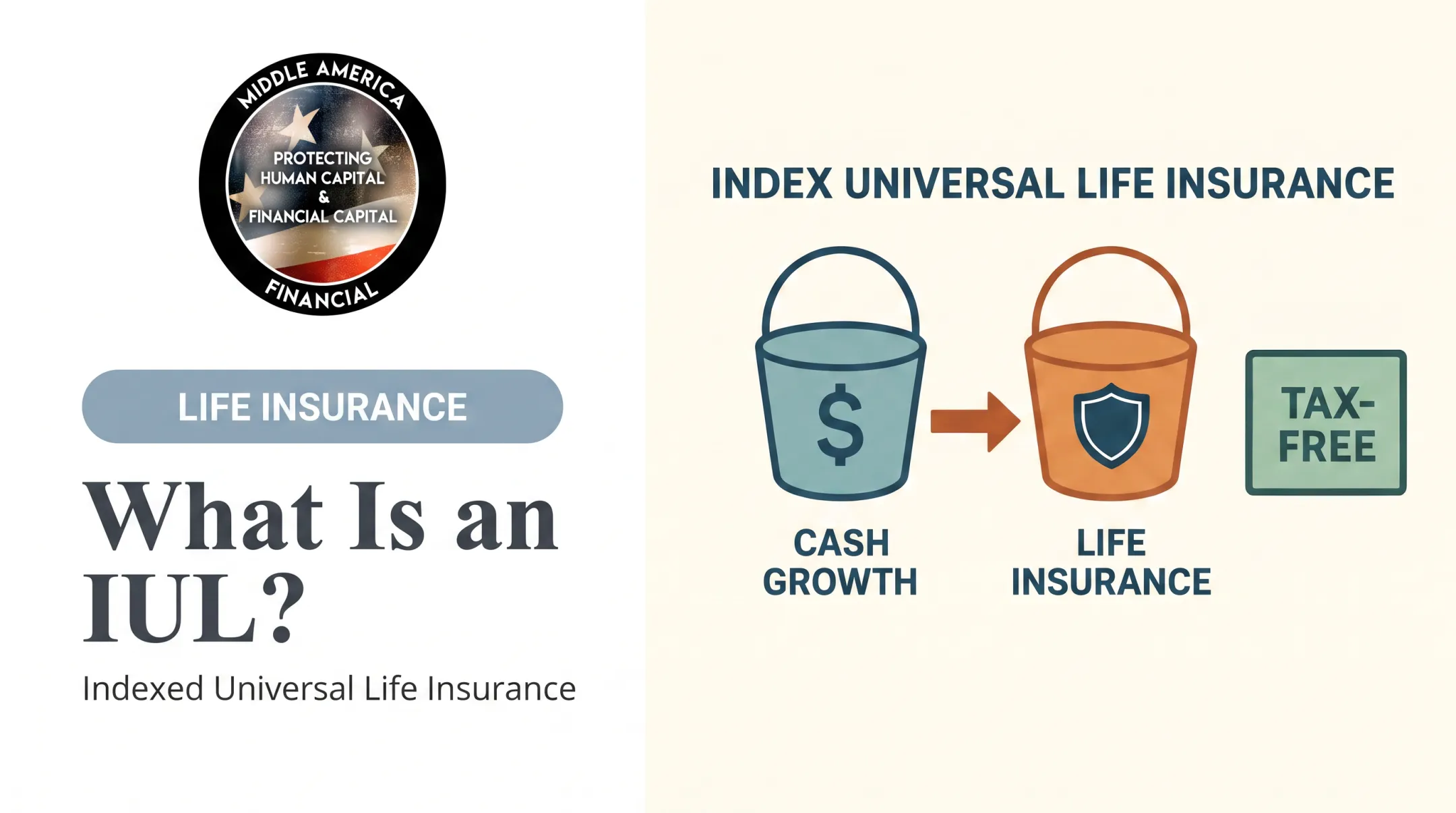 What Is an IUL? Indexed Universal Life Insurance