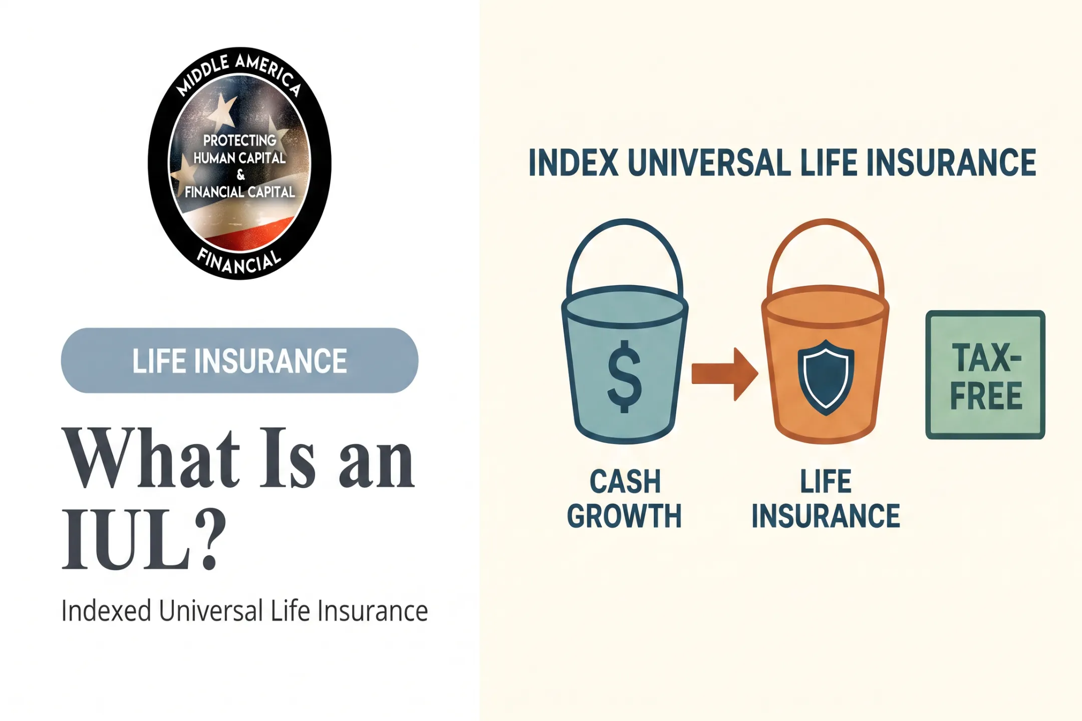What Is an IUL? Indexed Universal Life Insurance