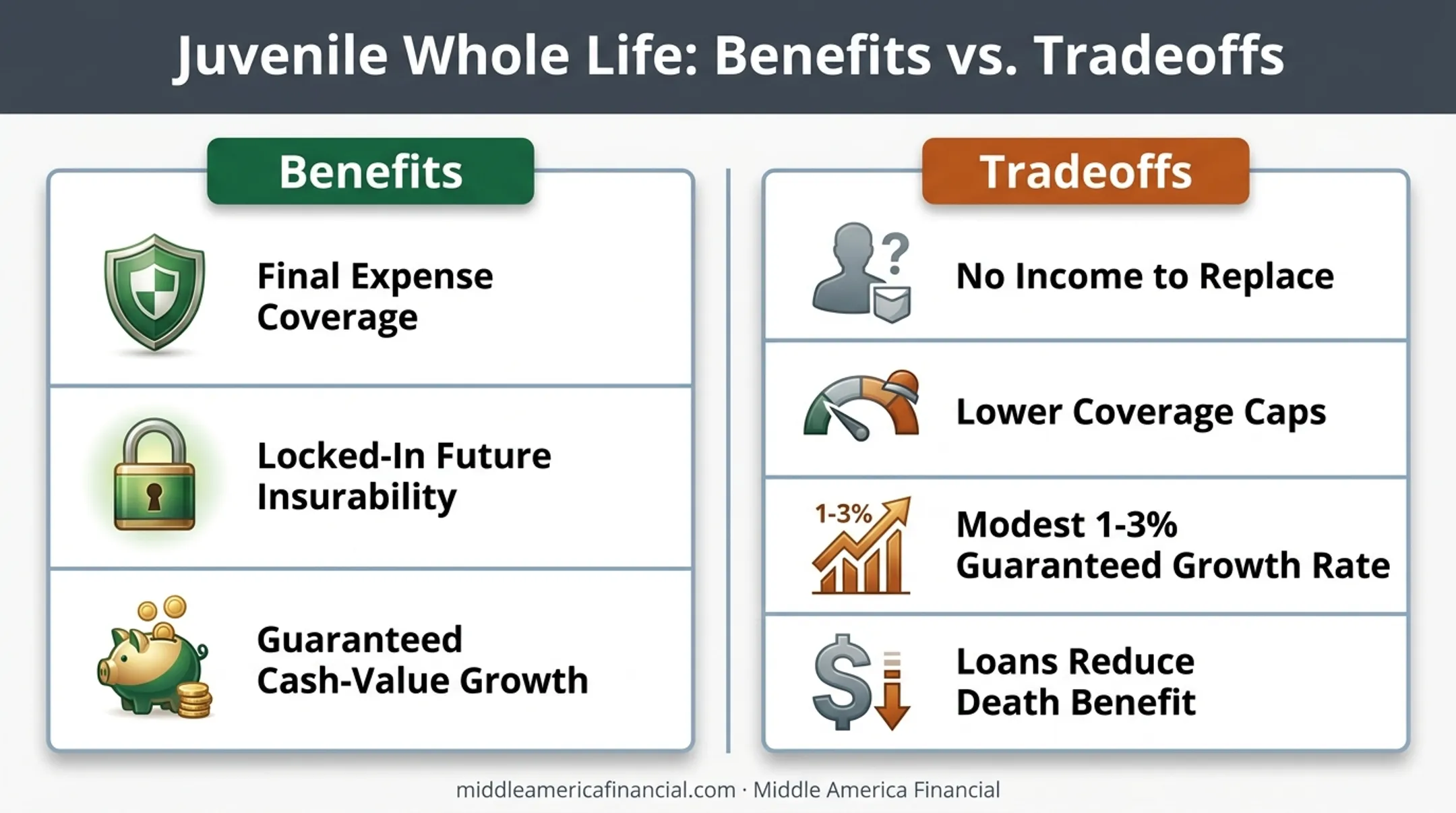 Benefits versus tradeoffs of juvenile whole life insurance comparison