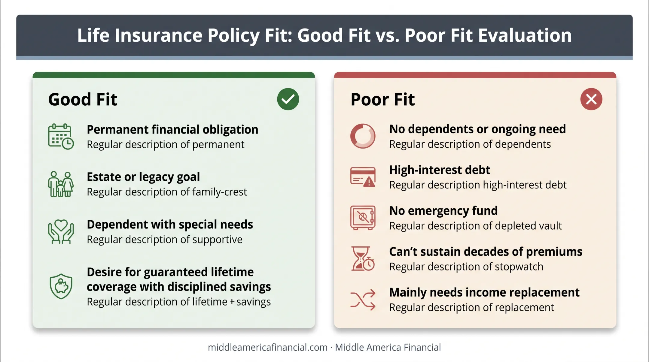 Whole life insurance good fit versus poor fit comparison checklist