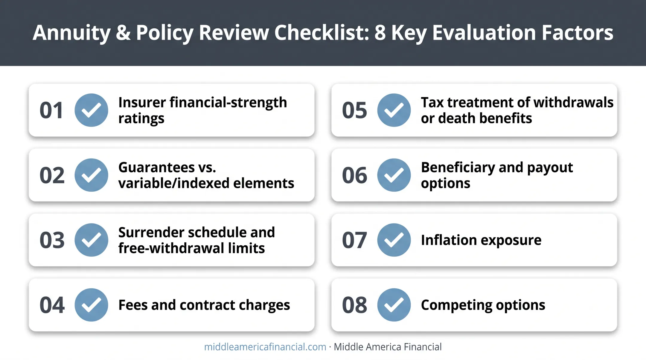 Eight-point checklist for comparing life insurance and annuity contracts