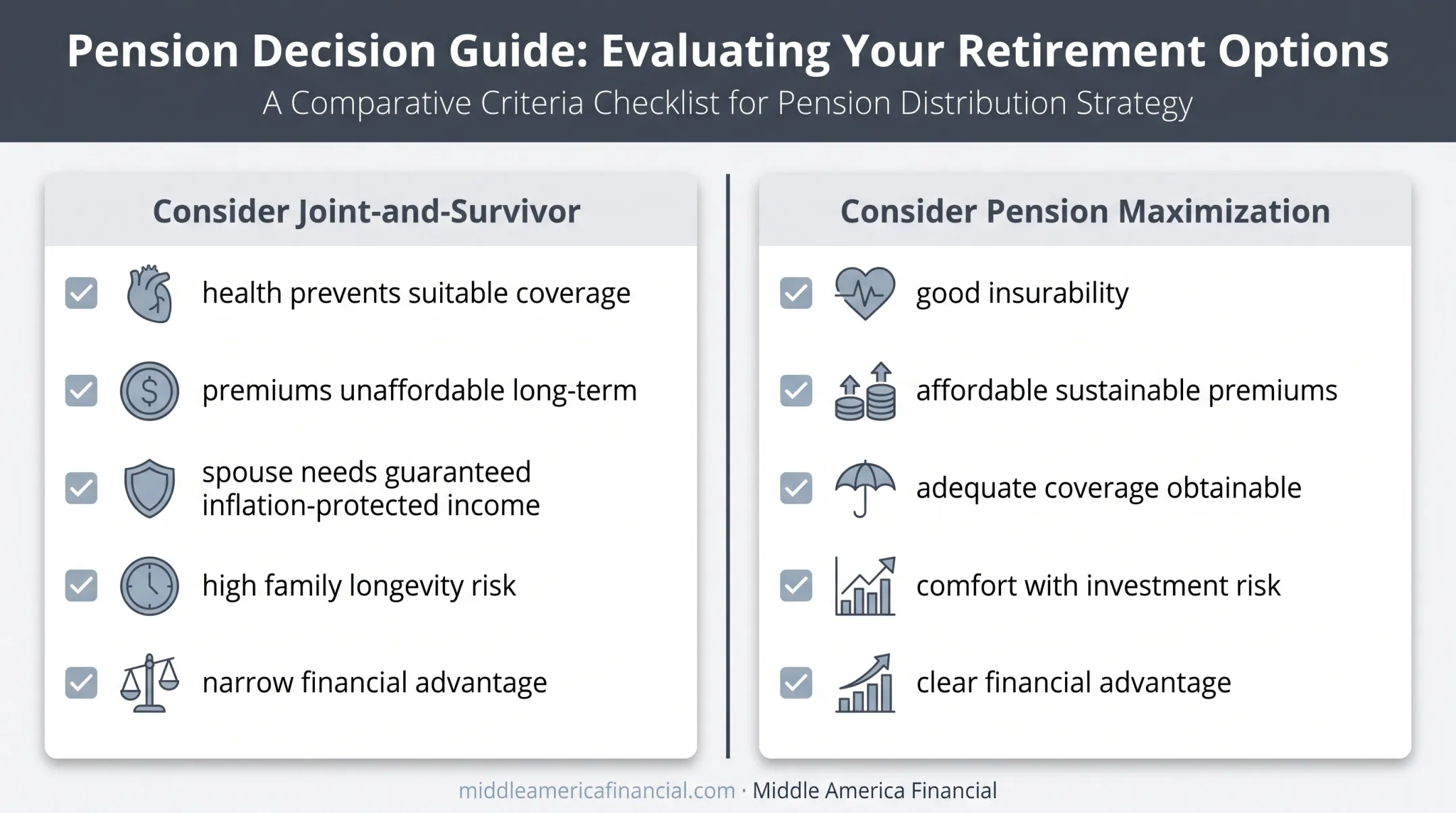 Pension maximization versus joint-and-survivor pension decision comparison chart