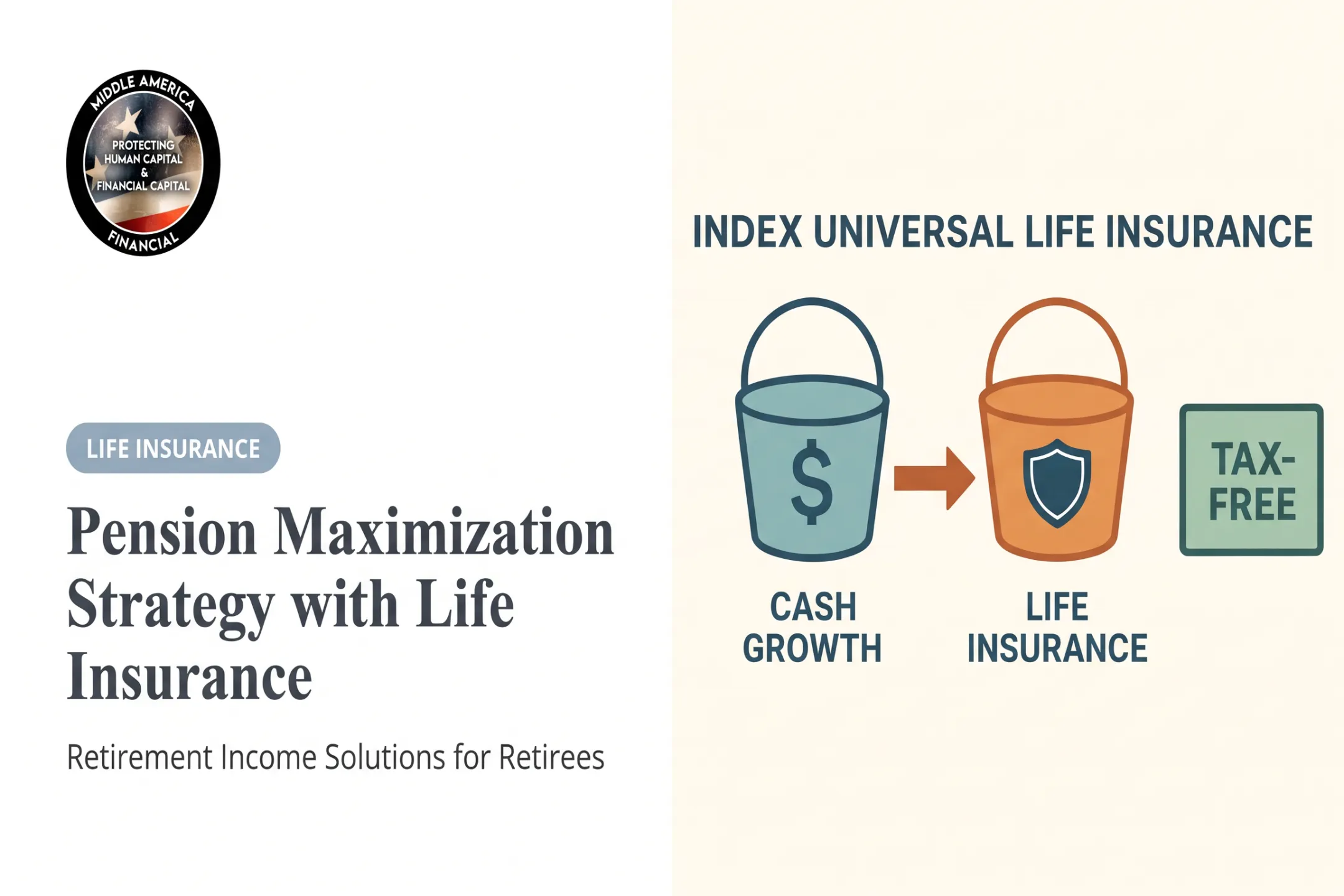 Pension Maximization Strategy with Life Insurance