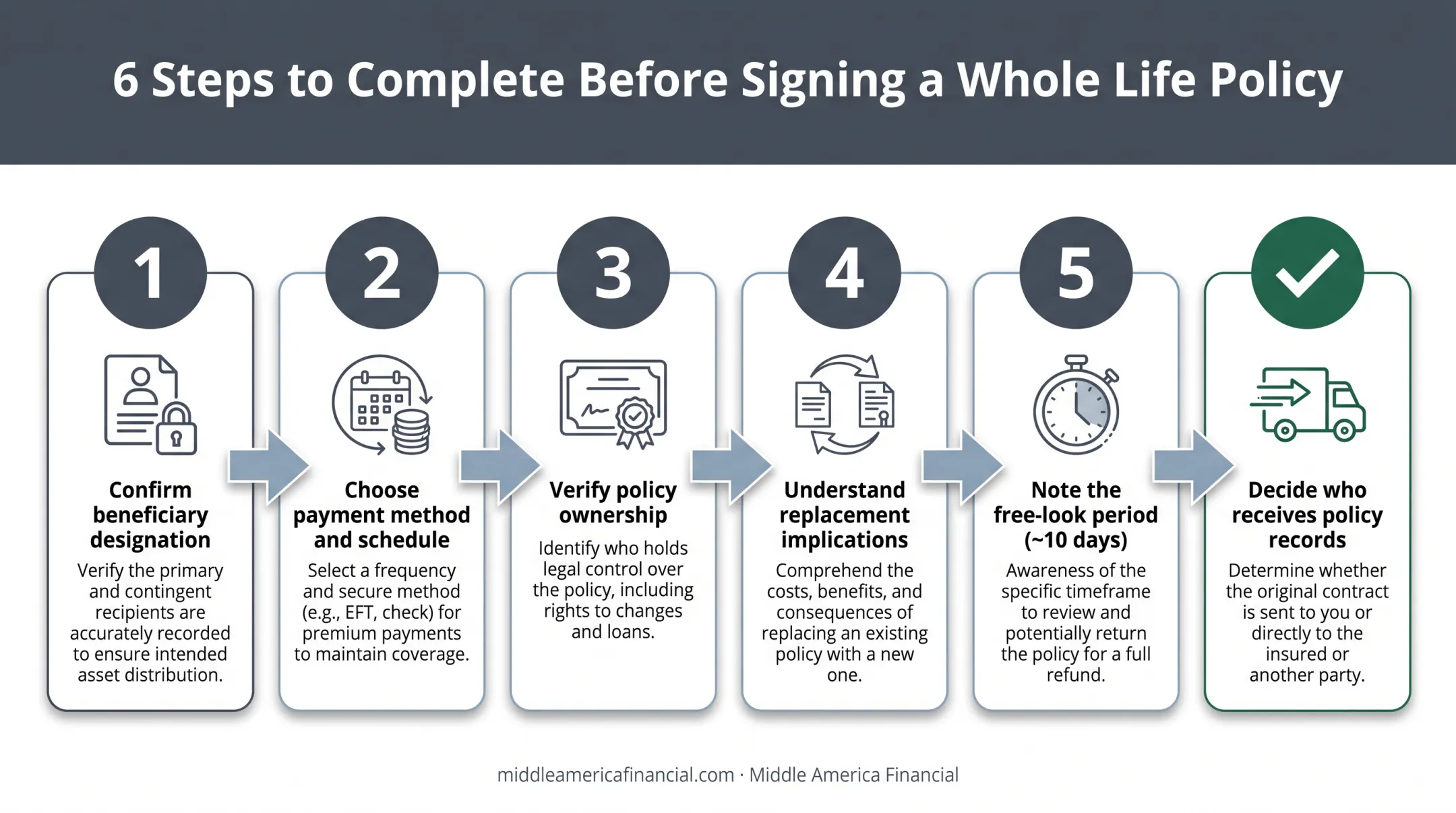 Six-step final application checklist for senior life insurance buyers