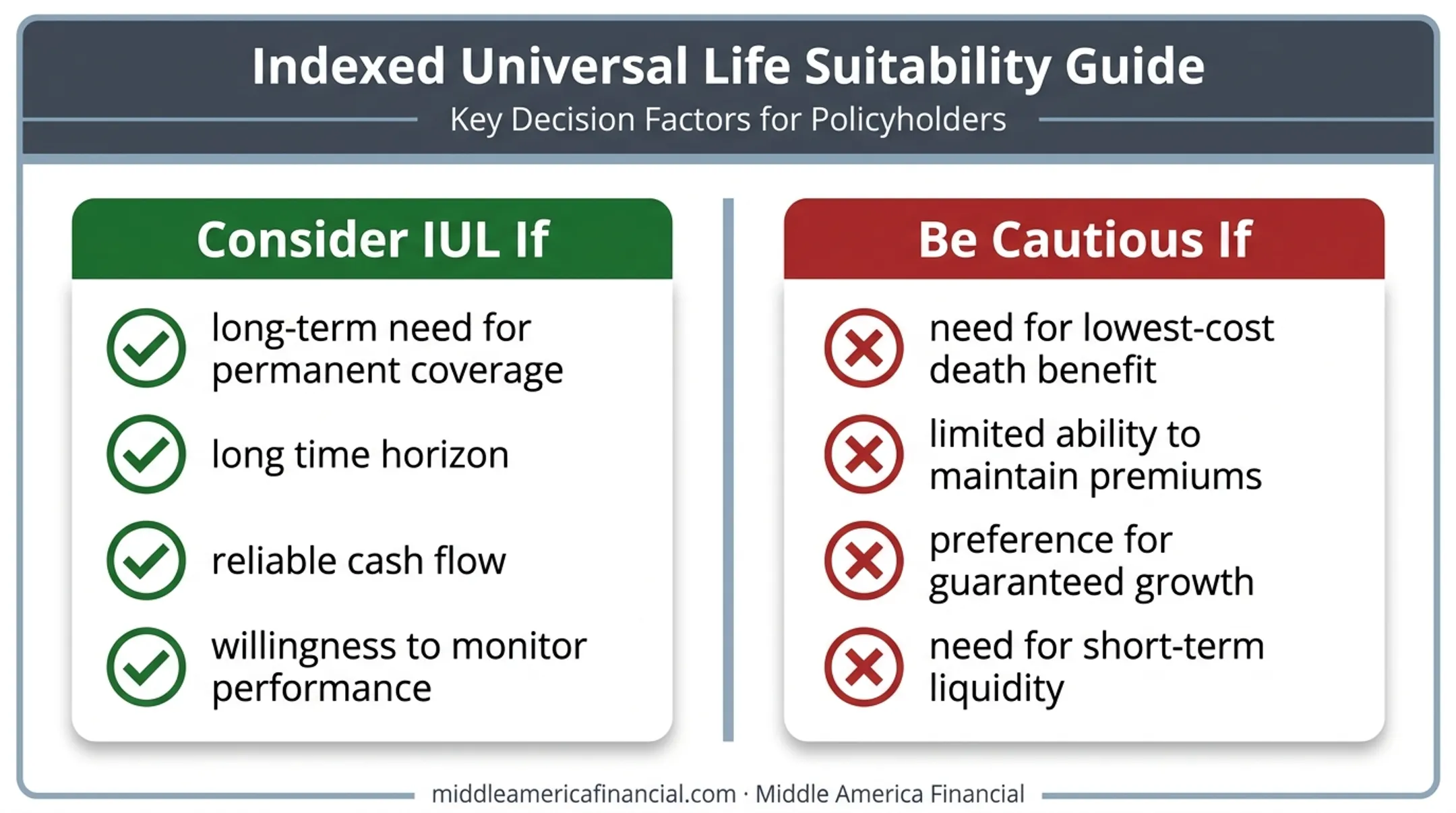 Ideal candidate profile versus cautionary signs for IUL buyers