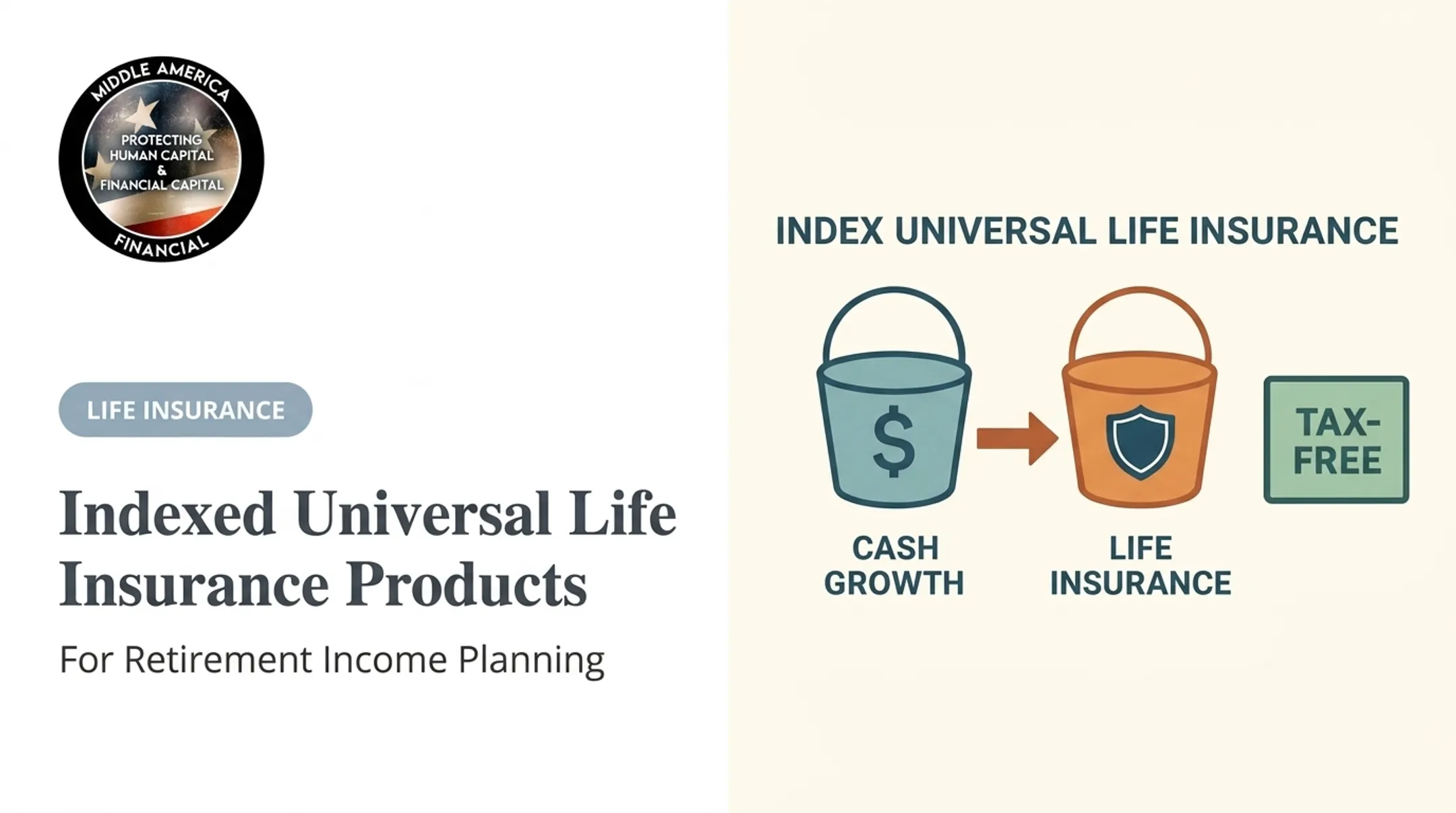 Indexed Universal Life Insurance Products